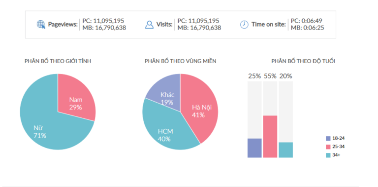 Báo giá PR trên Giadinh.net.vn cập nhật, đầy đủ nhất